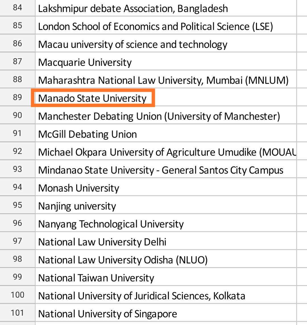 Berlaga di Turnamen Internasional, Tim Unima Masuk Urutan 89 dari 238 Peserta